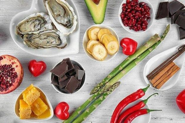 Listahan ng produkto para sa potency